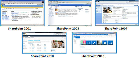 sharepoint services from salzer technologies