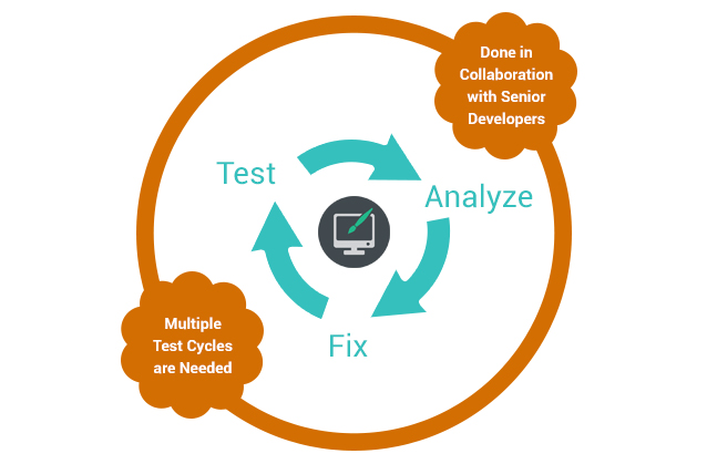 usability test lifecycle