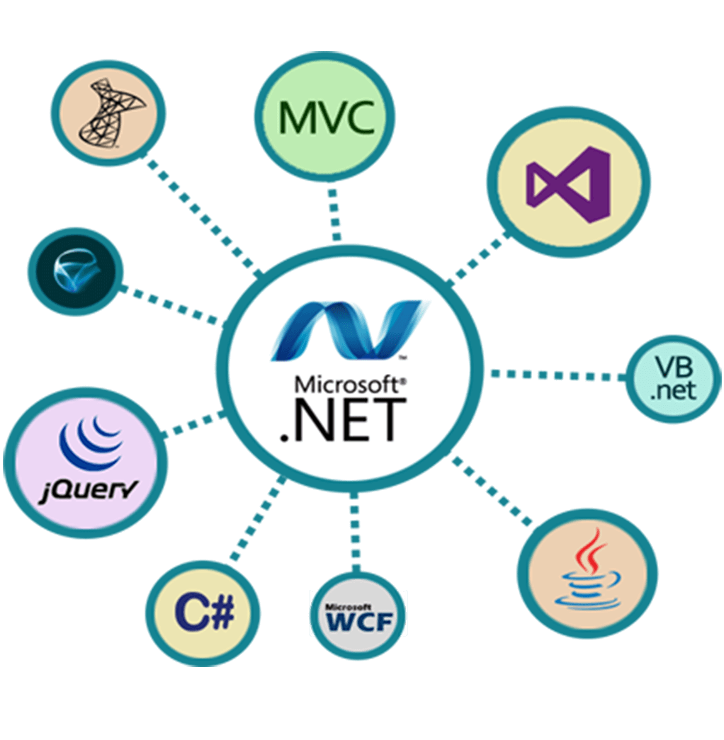 .NET-based development