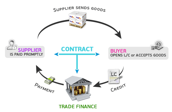Trade Finance Automation ? Solution